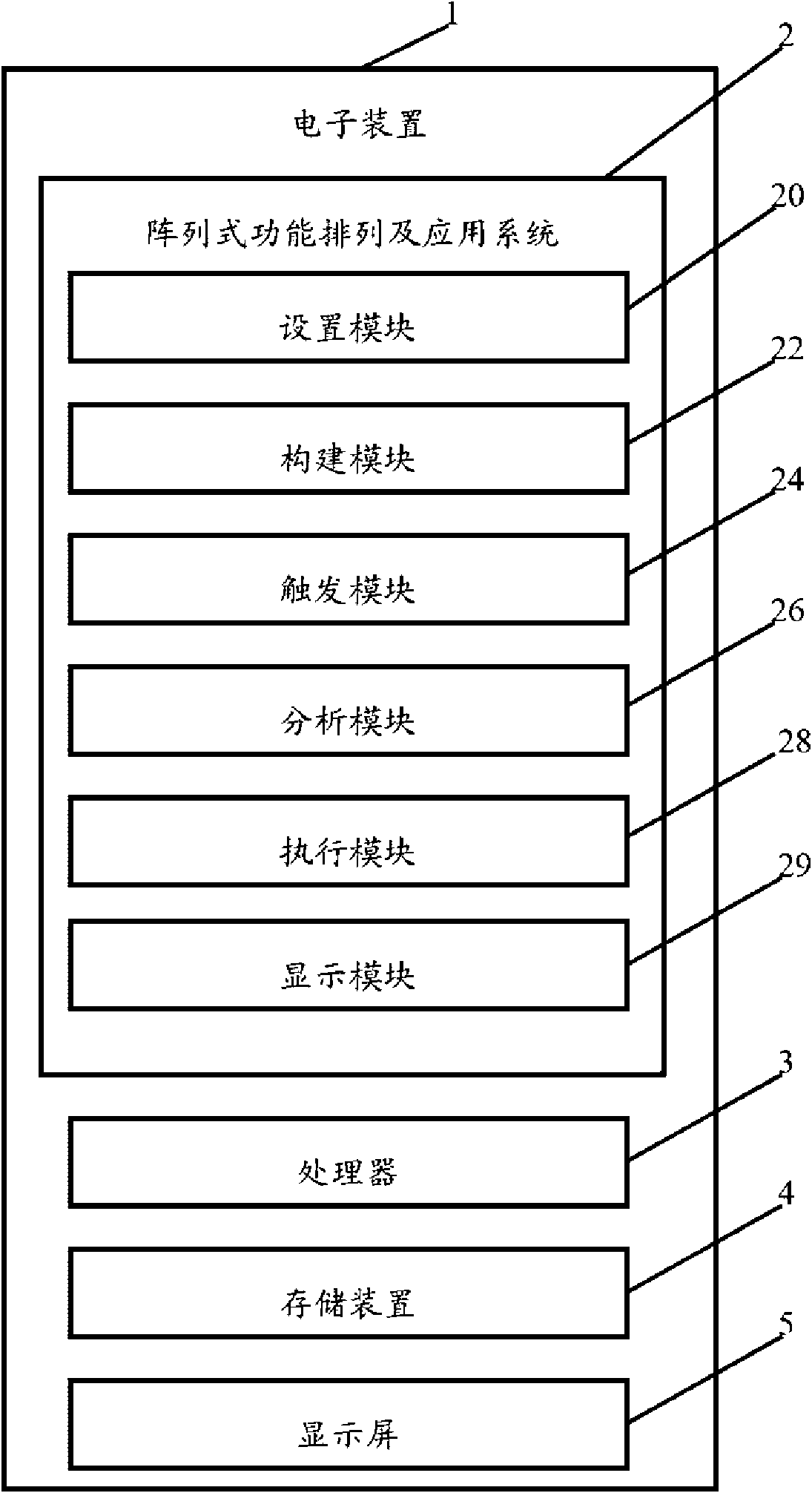 Array functional arrangements, application system and method