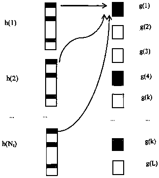 Channel estimation method for large-scale MIMO system based on block structure adaptive compressive sampling matching pursuit algorithm