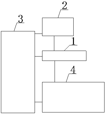 Access control visual system