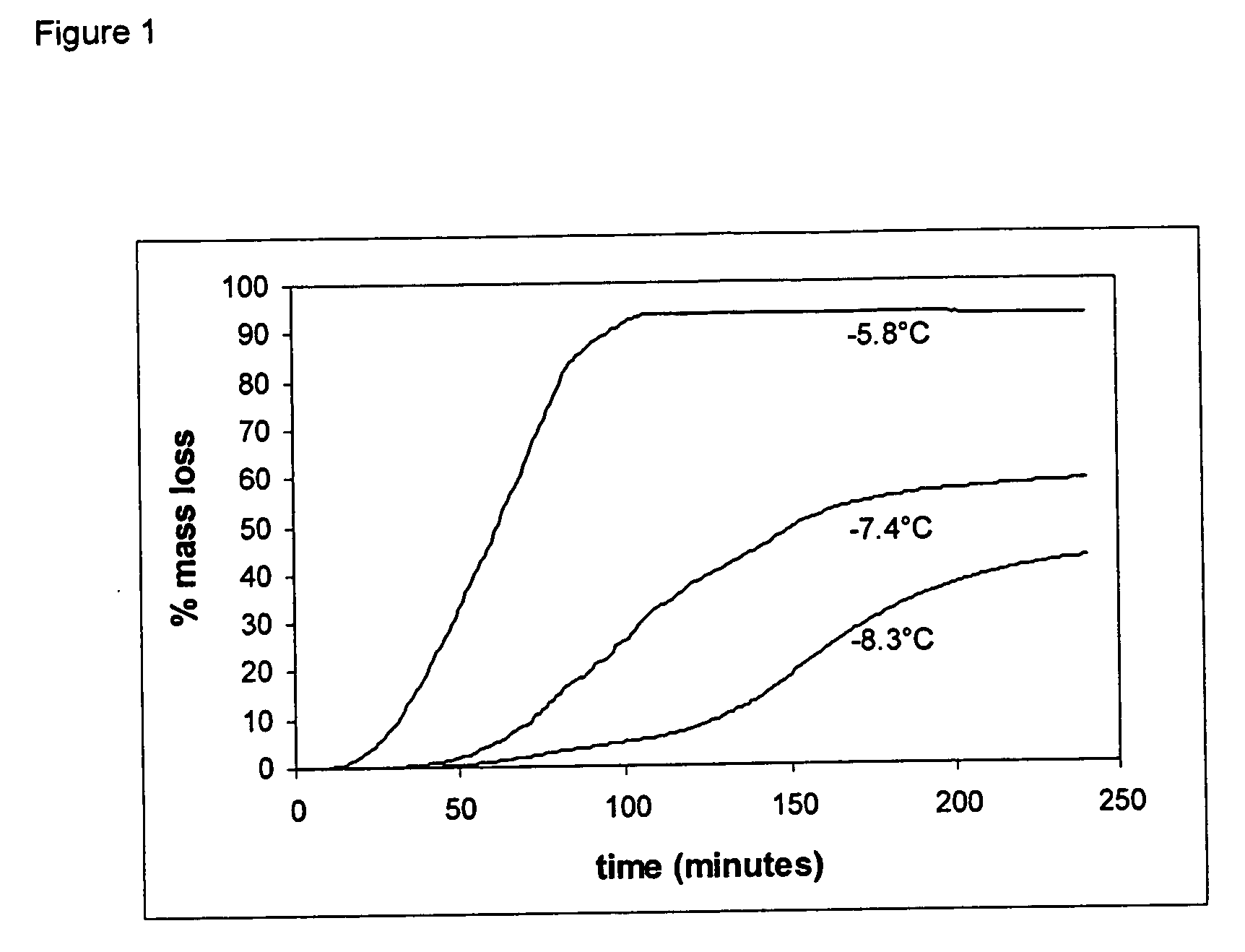 Frozen aerated confections and methods for production thereof