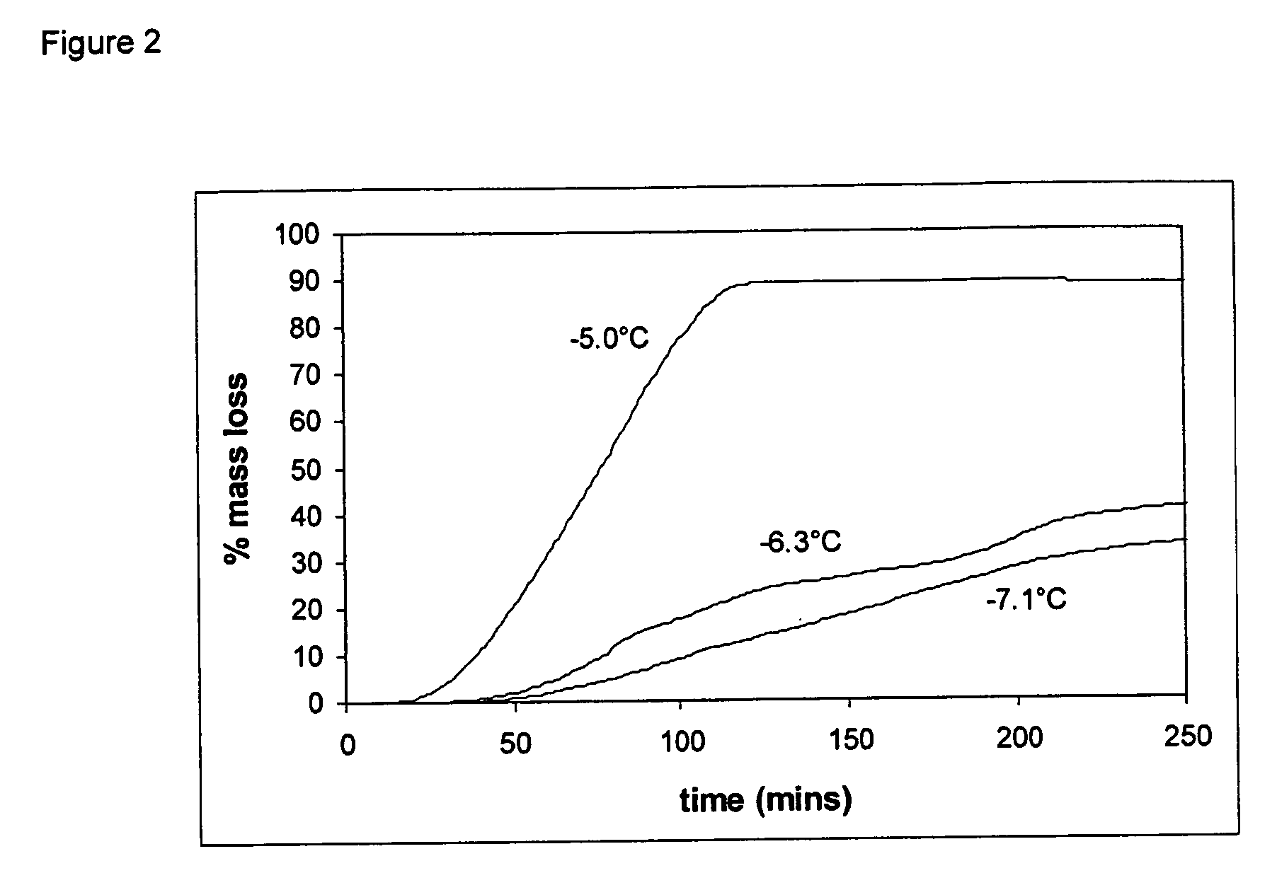 Frozen aerated confections and methods for production thereof