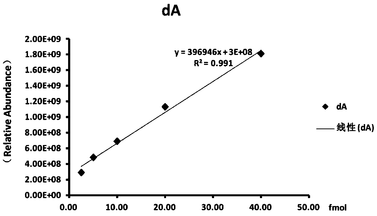 Method for modifying hepatitis B virus with N6-methyladenine in vitro