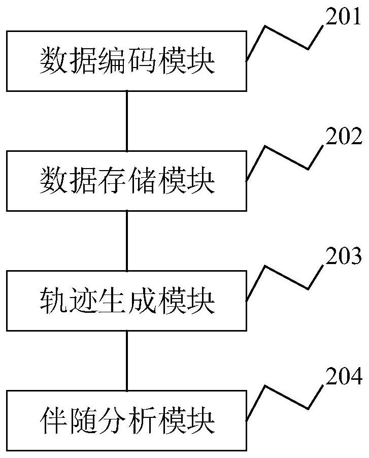 Space-time trajectory accompanying analysis method and system, electronic equipment and storage medium