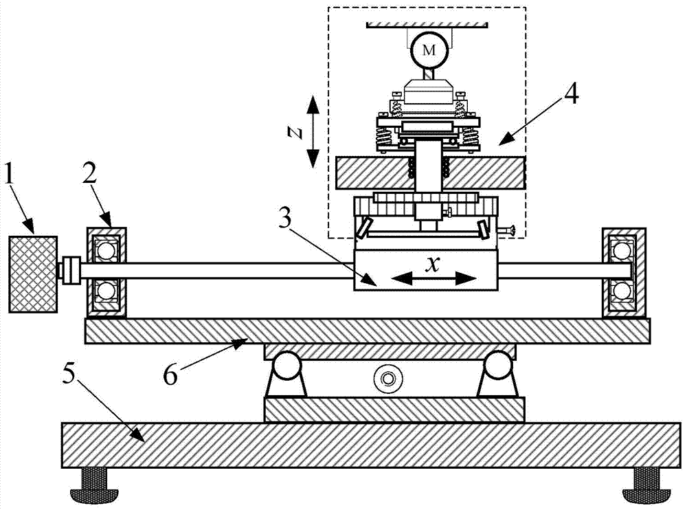 Multi-physics comprehensive test system for in vitro evaluation of natural joint tissue