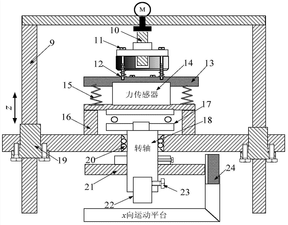 Multi-physics comprehensive test system for in vitro evaluation of natural joint tissue