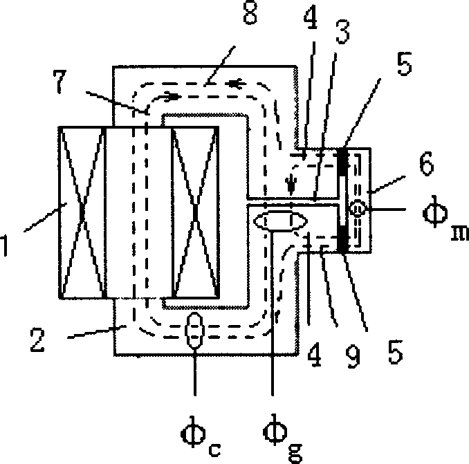 Inductance element provided with permanent magnet bias magnet and bypass magnetic core