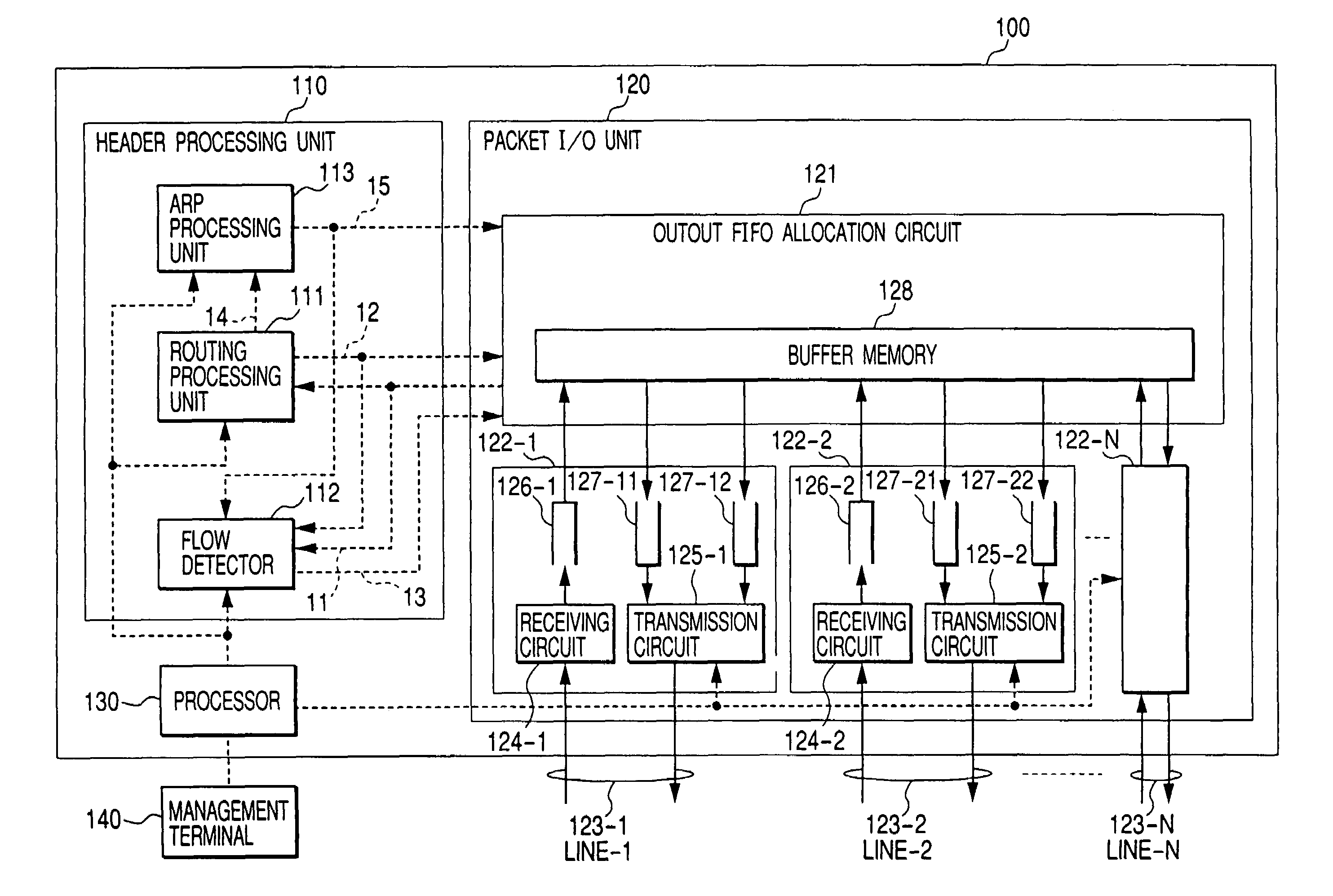 Packet forwarding apparatus with a flow detection table