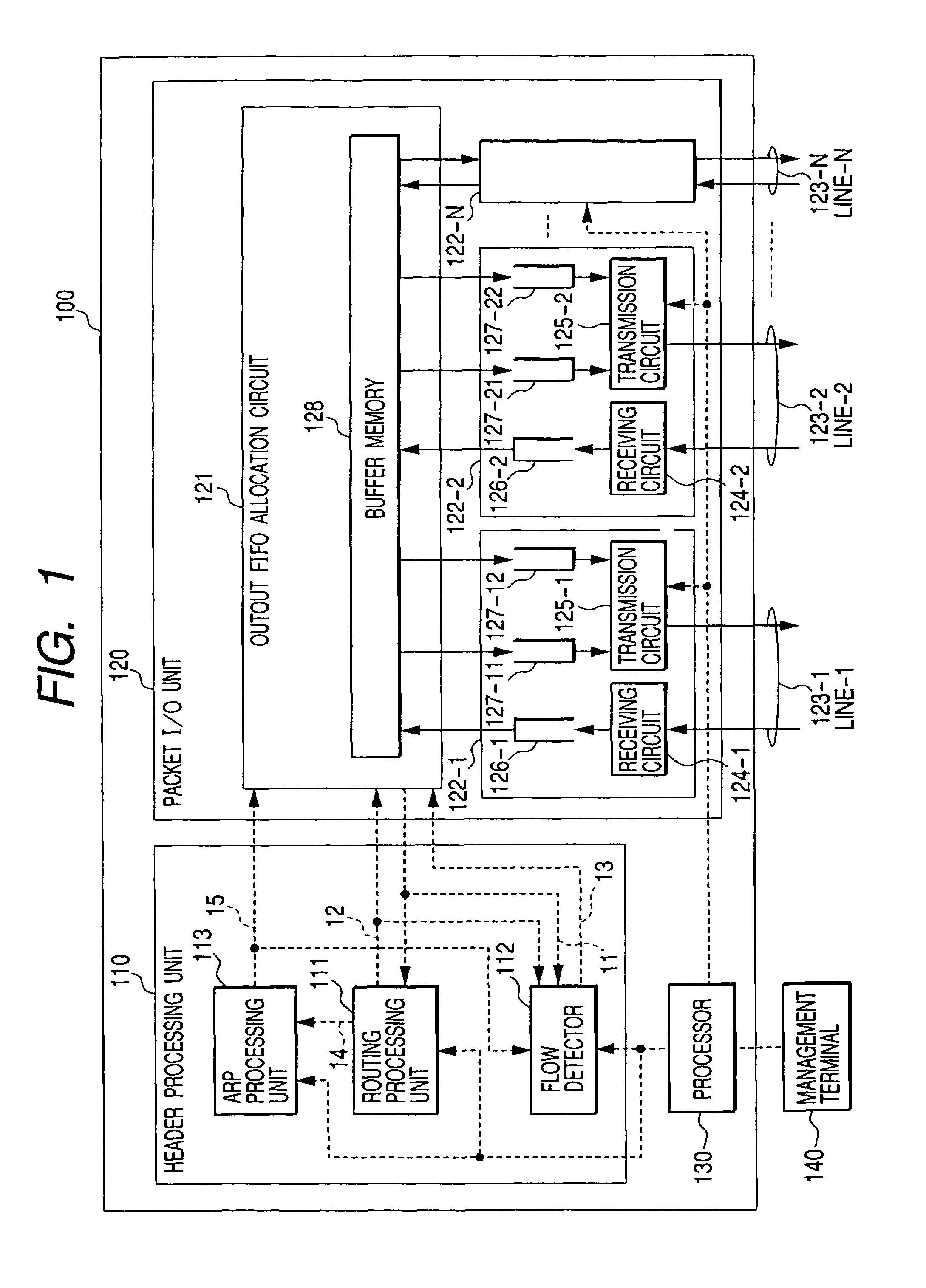 Packet forwarding apparatus with a flow detection table