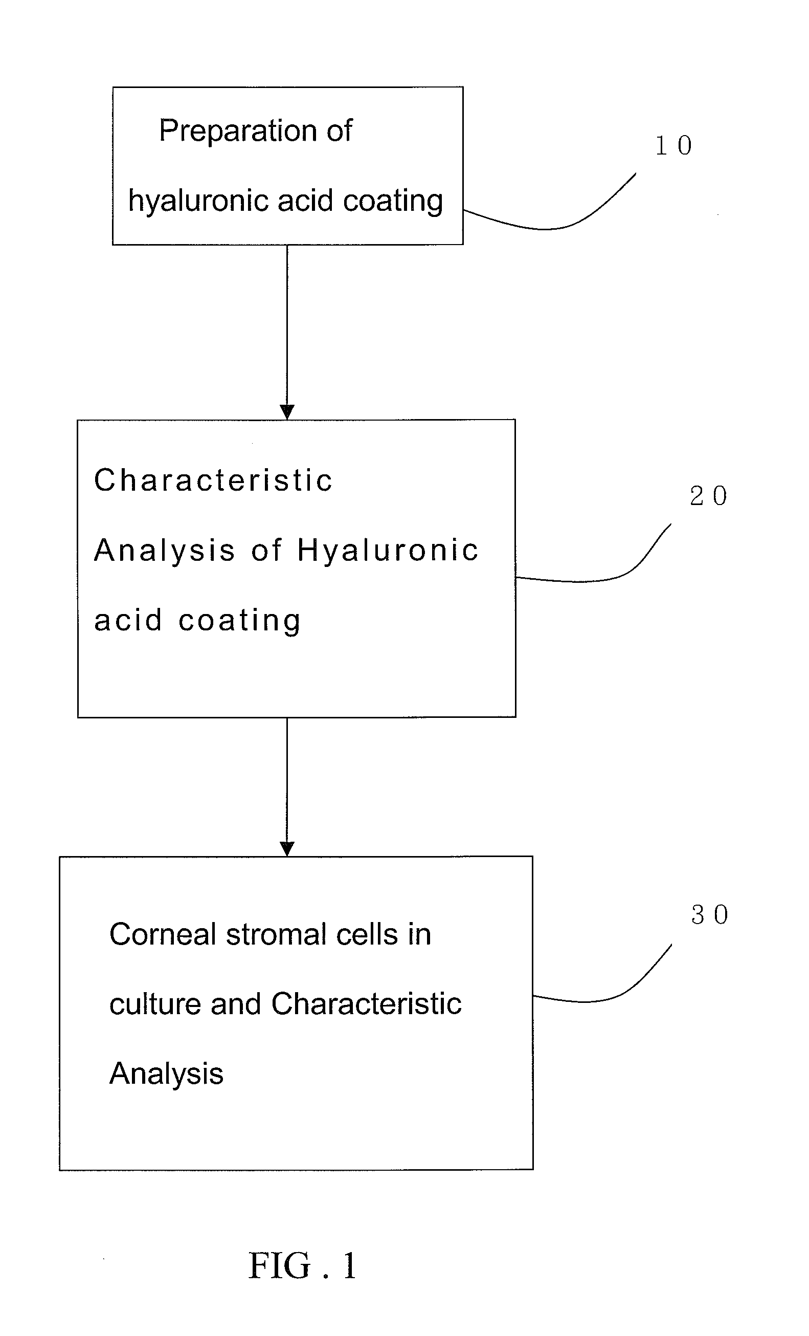 Method of Forming Cell Spheroids Cultured in Serum-Free Manner on Nanoscale Coatings of Hyaluronic Acid with High Molecular Weight