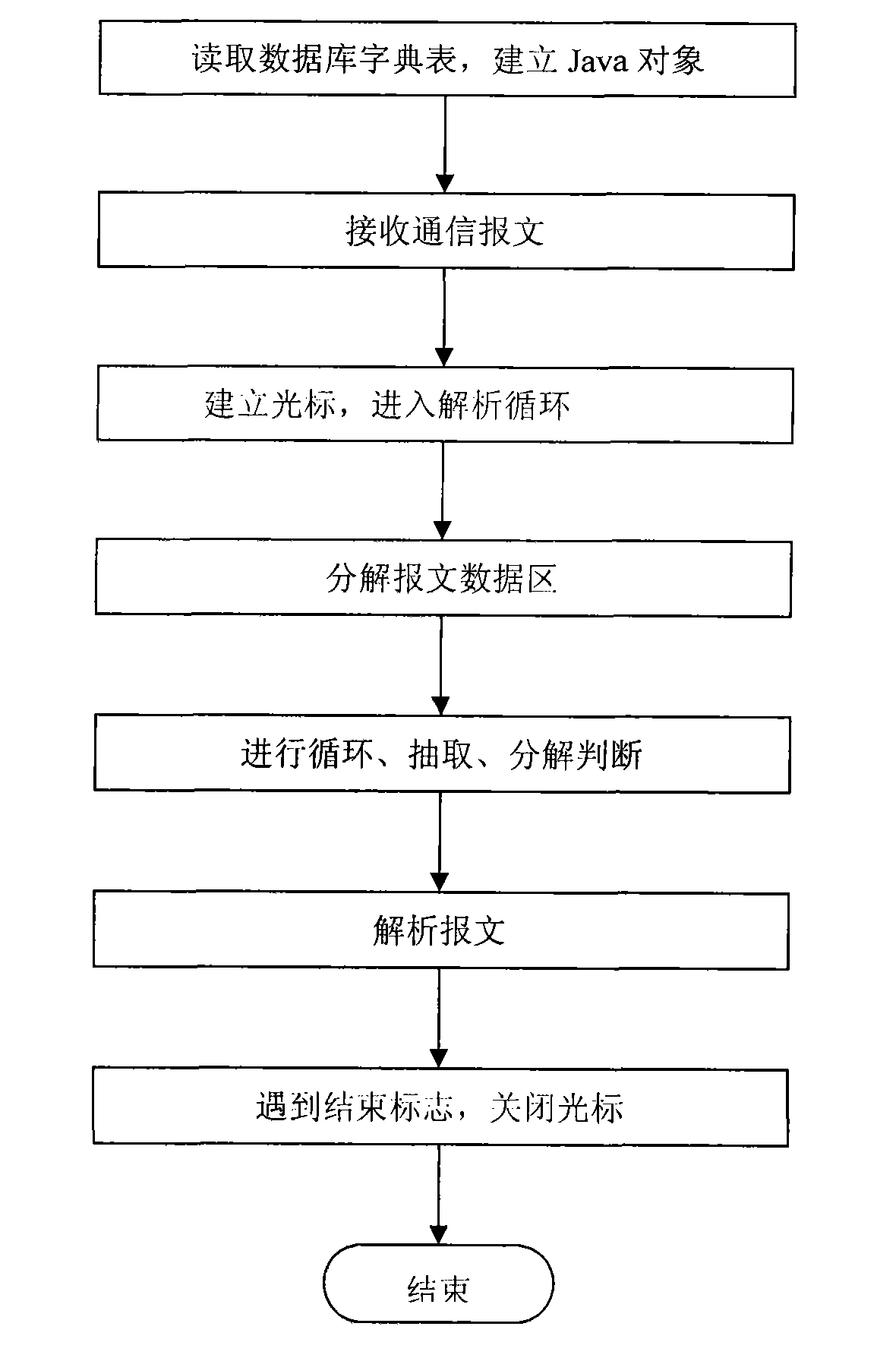 Method compatible with plurality of types of communication protocols of electric negative control system simultaneously and system thereof