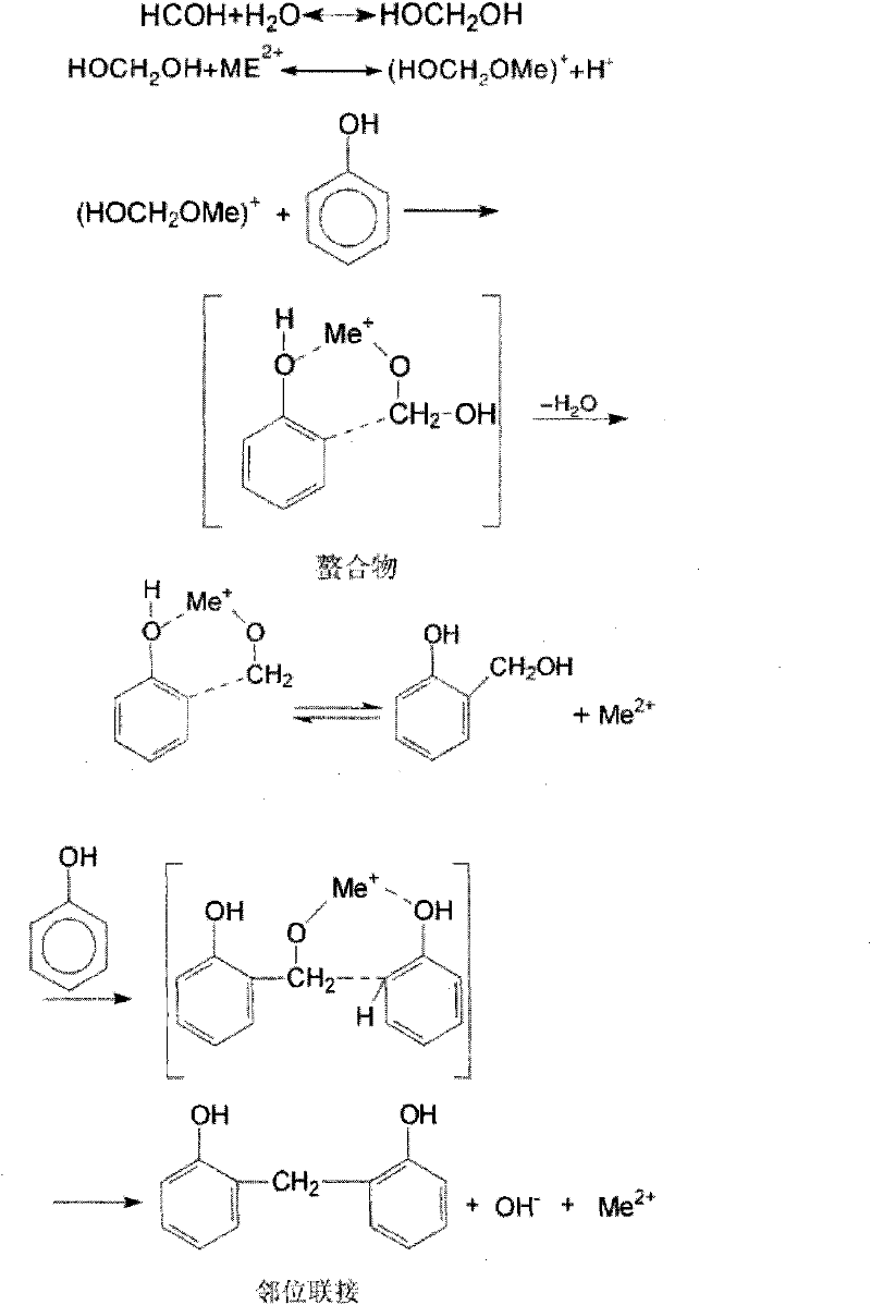 Method for preparing high-ortho thermoplastic phenolic resin