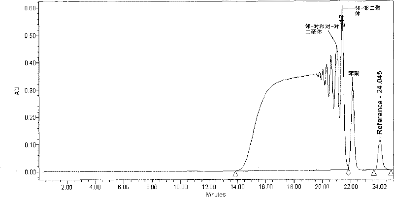 Method for preparing high-ortho thermoplastic phenolic resin