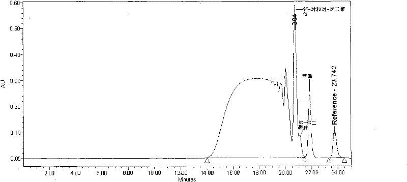 Method for preparing high-ortho thermoplastic phenolic resin