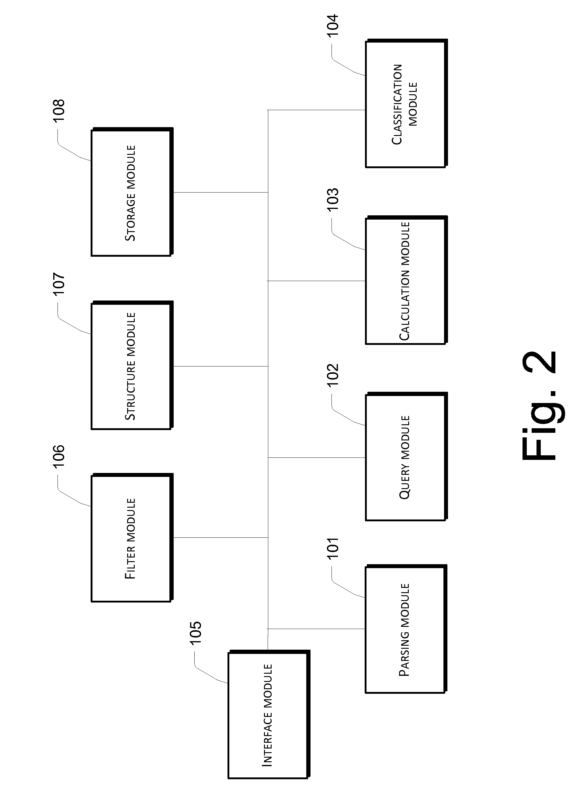 Method and Apparatus of Text Classification