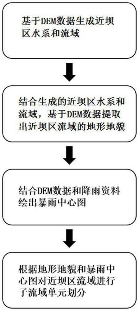Near-dam-area sub-basin unit division method and device and storage medium