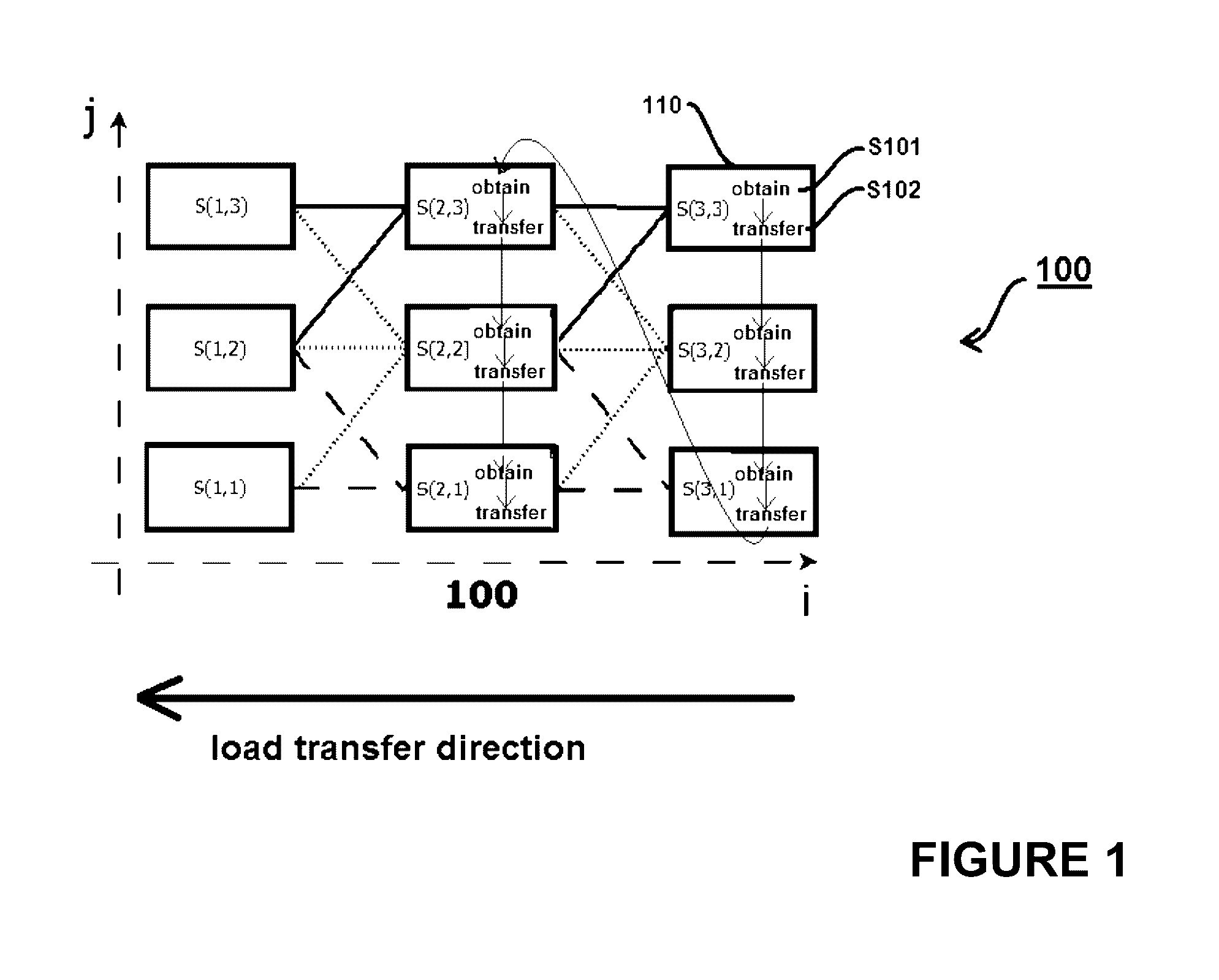 Computing device, method, and program for distributing computational load