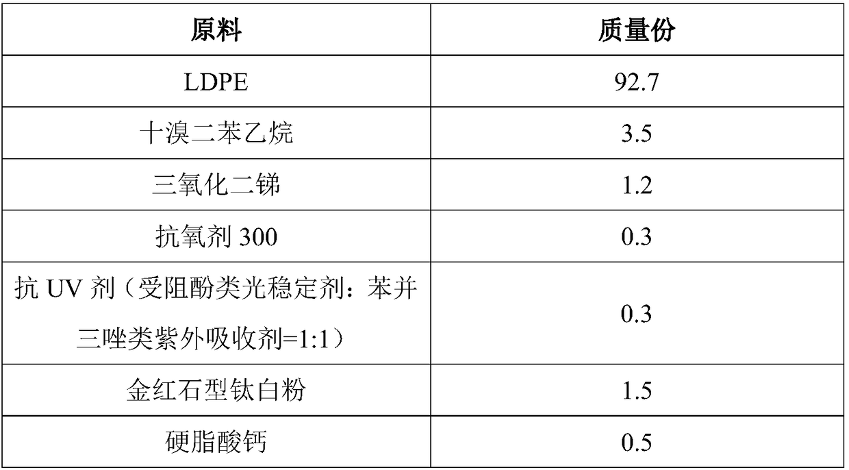 Environment-friendly anti-UV flame-retardant polyethylene material and preparation method thereof