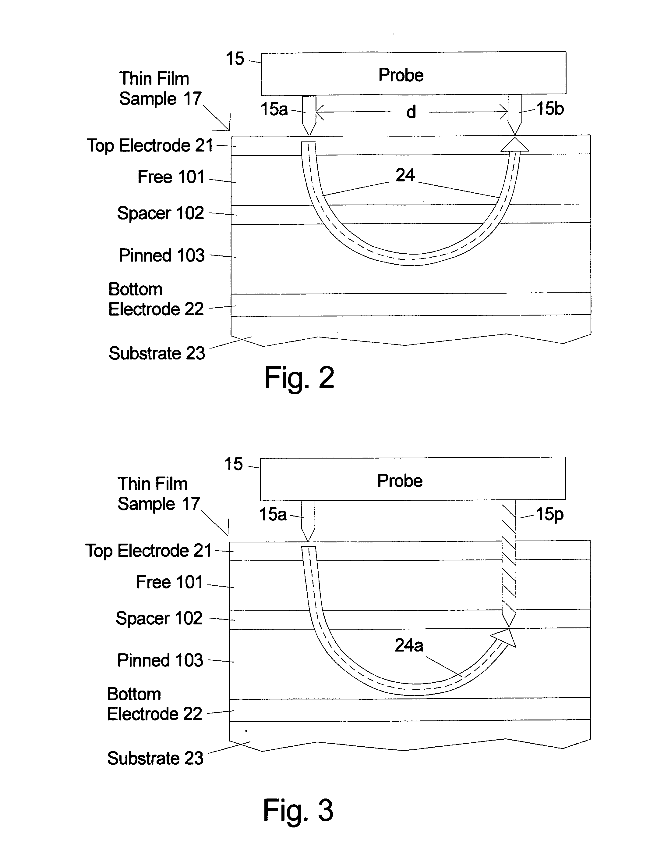 Method and apparatus for measuring magnetic parameters of magnetic thin film structures