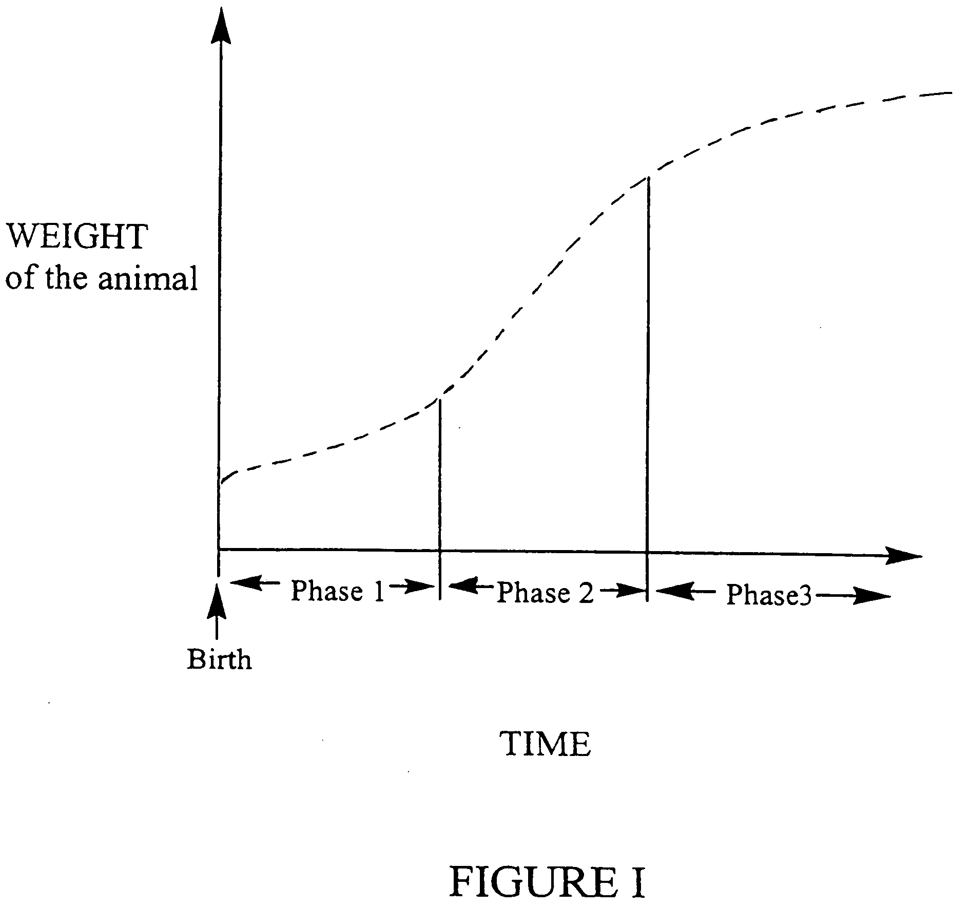 Method of selective breeding based on ob genotype