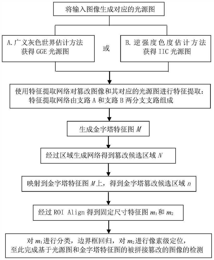 A detection method for image tampered by splicing