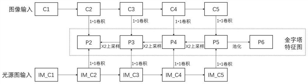 A detection method for image tampered by splicing