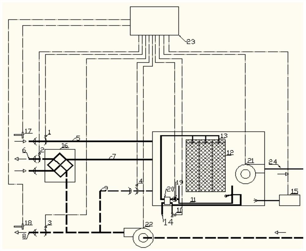 An energy-saving environmental control system and control method for pig farms