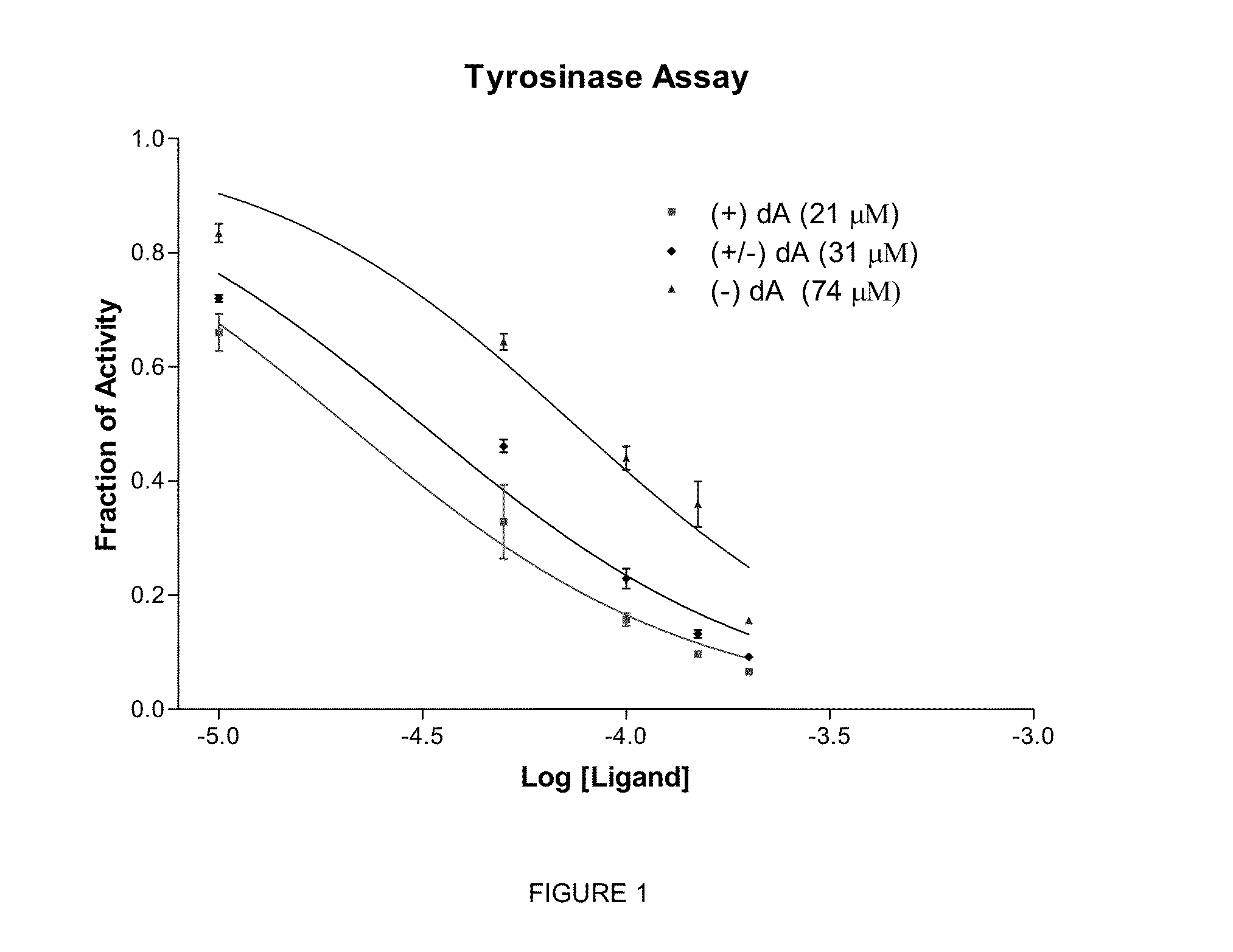 Chiral compounds, compositions, products and methods employing same