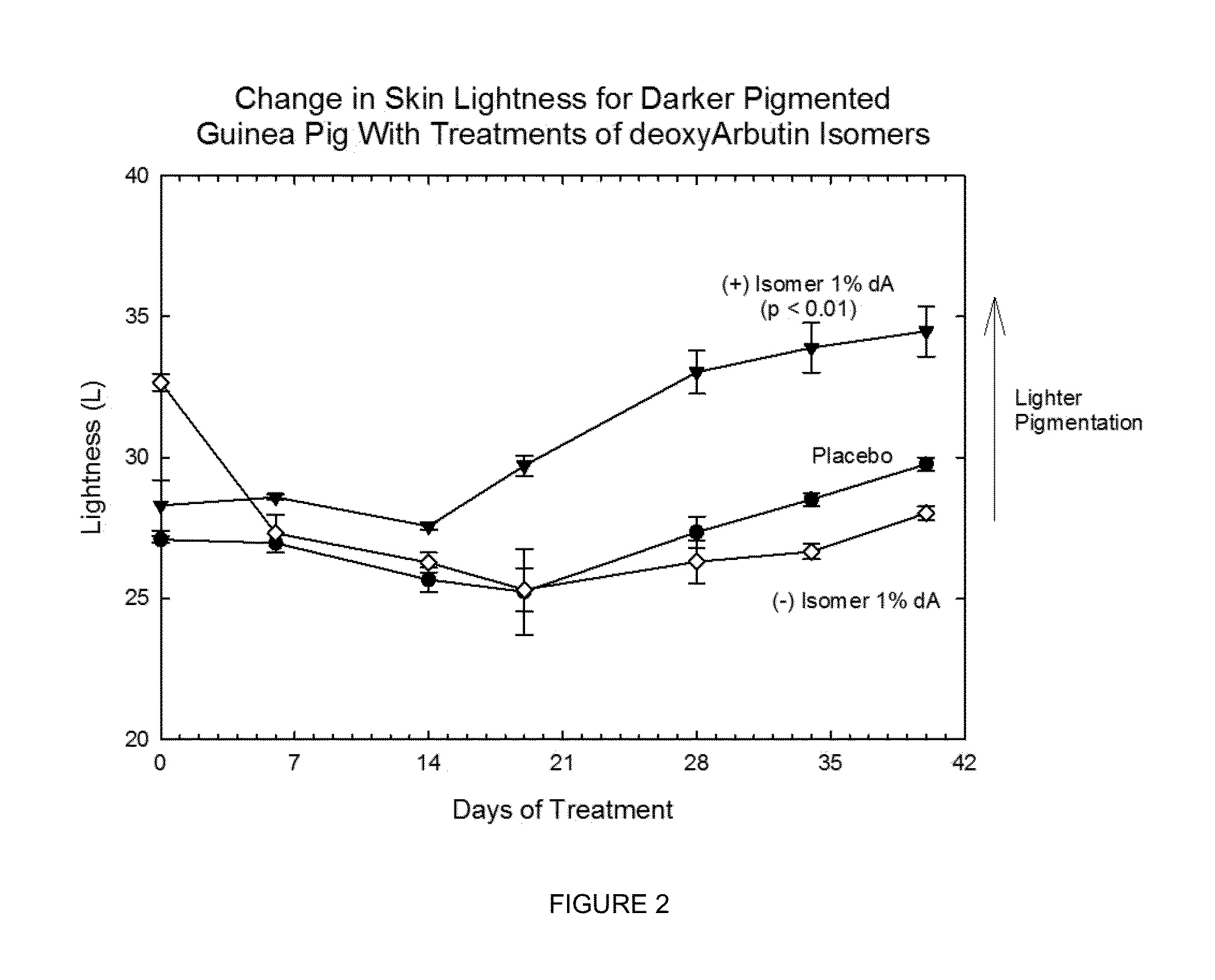 Chiral compounds, compositions, products and methods employing same