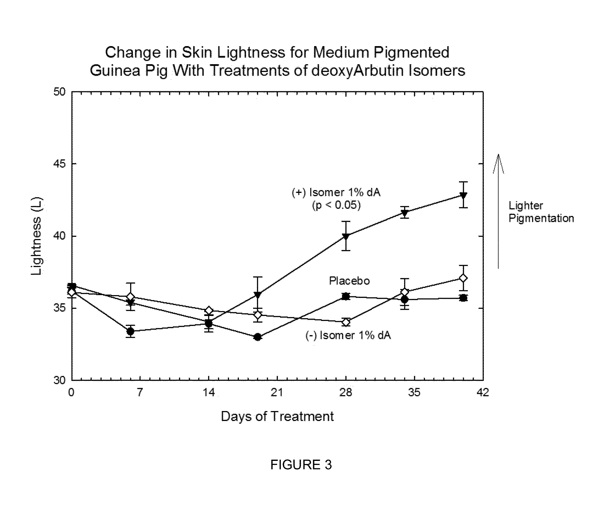 Chiral compounds, compositions, products and methods employing same