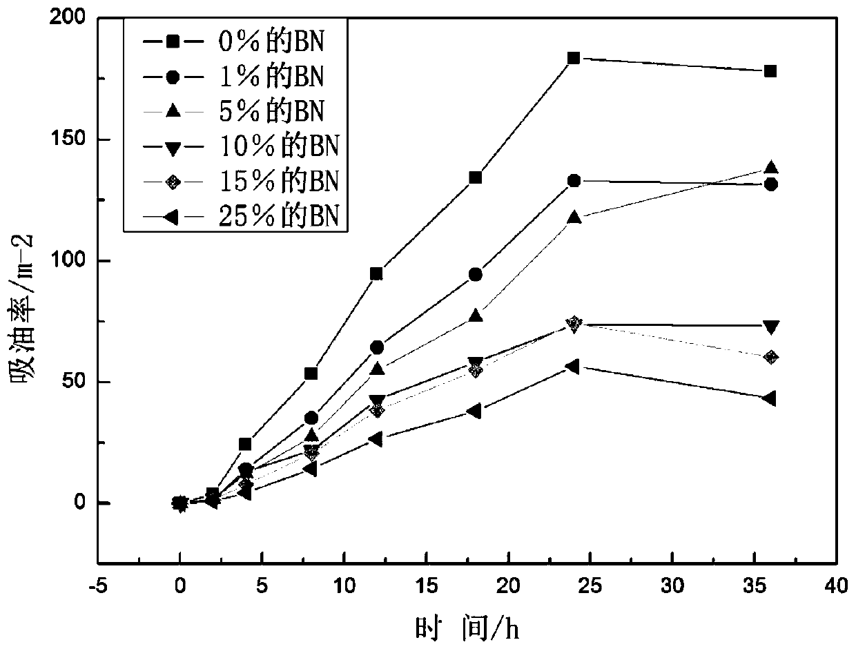 A kind of oil-resistant and high-temperature-resistant modified polyvinyl chloride composite material and preparation method thereof