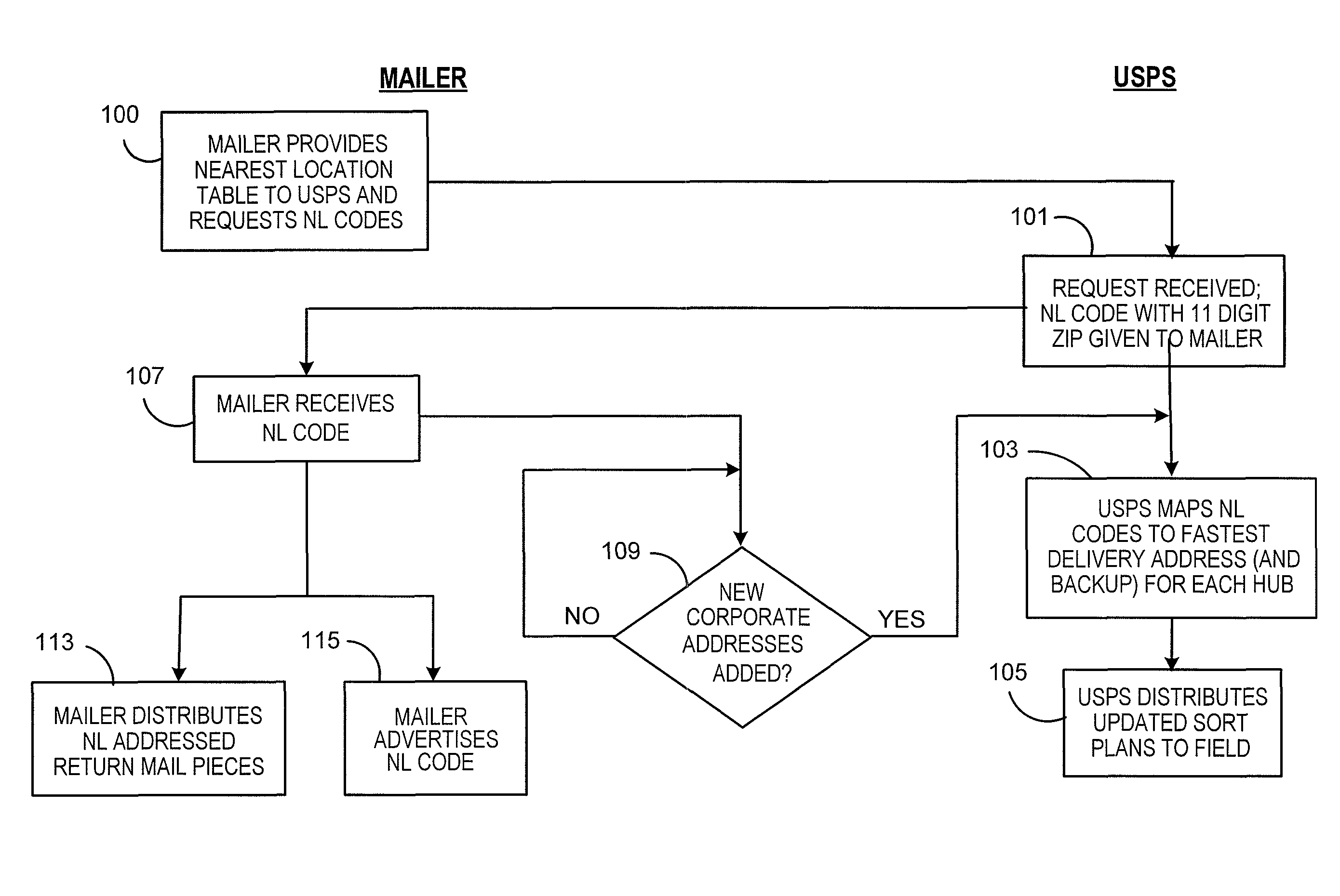 Virtual code for delivery to the nearest building of organizations having multiple buildings