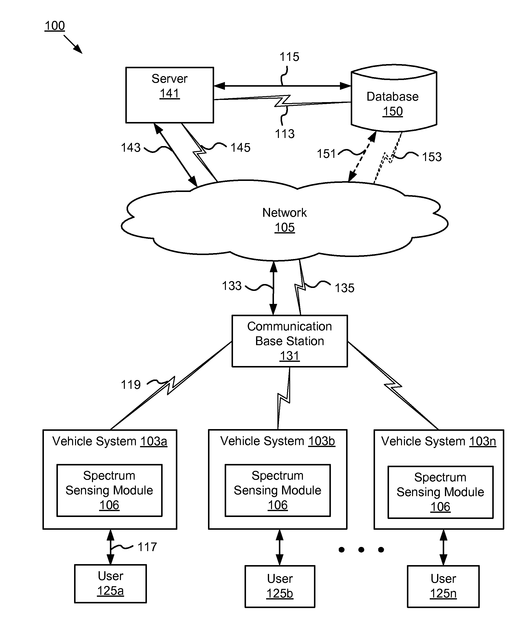 System for Distributed Spectrum Sensing In a Highly Mobile Vehicular Environment