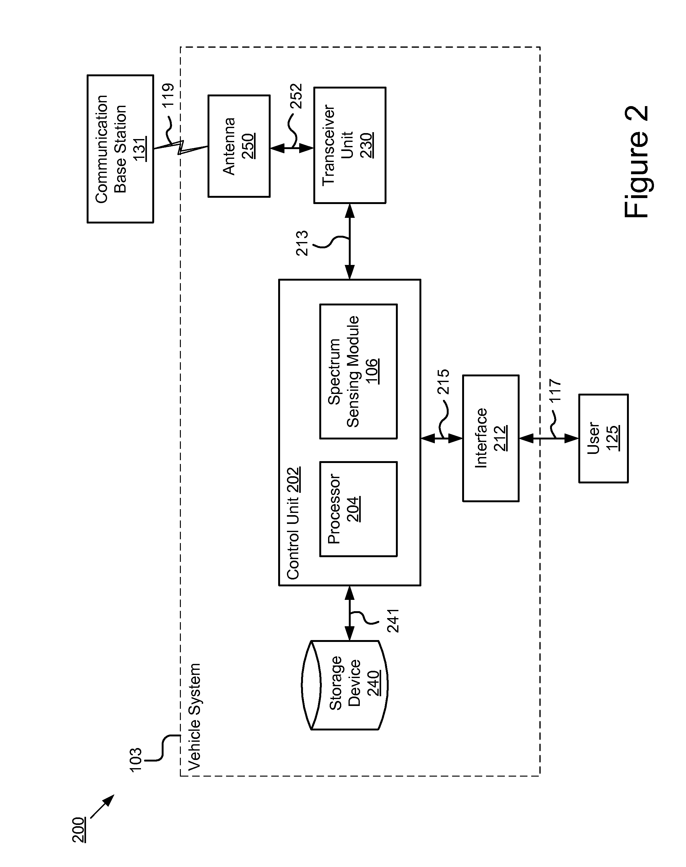 System for Distributed Spectrum Sensing In a Highly Mobile Vehicular Environment