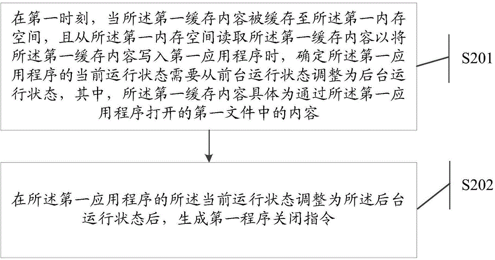 Information processing method and electronic equipment