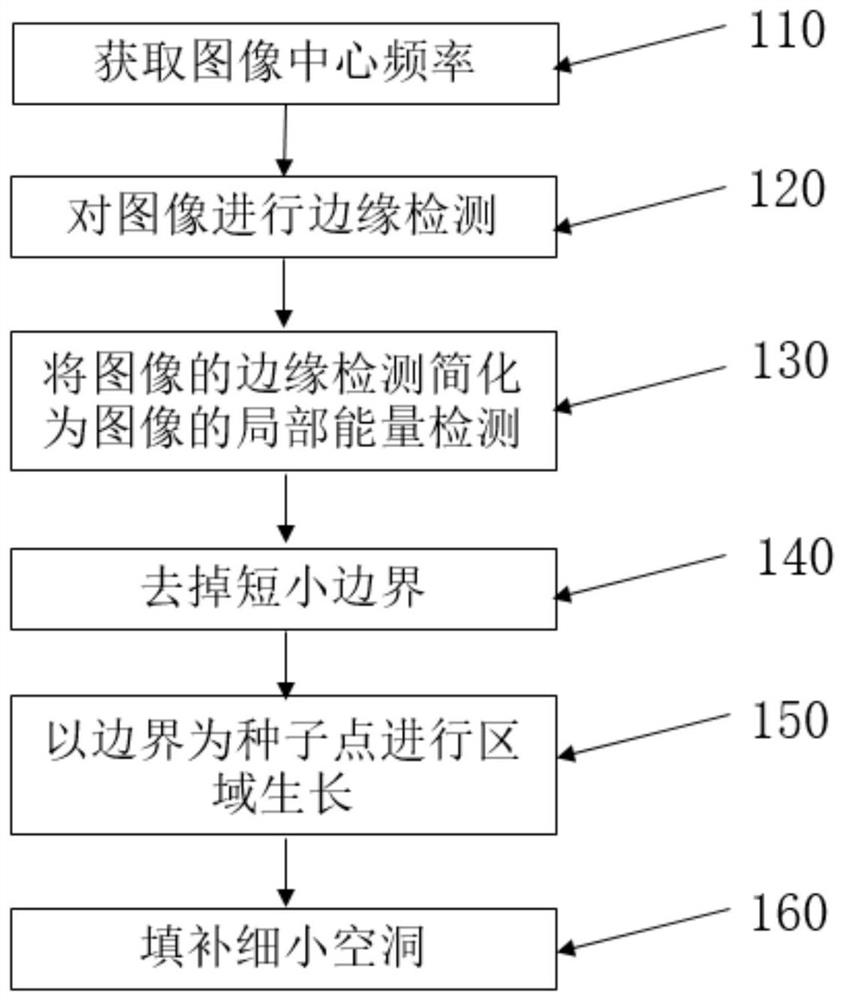 Underwater bubble image feature segmentation and extraction method