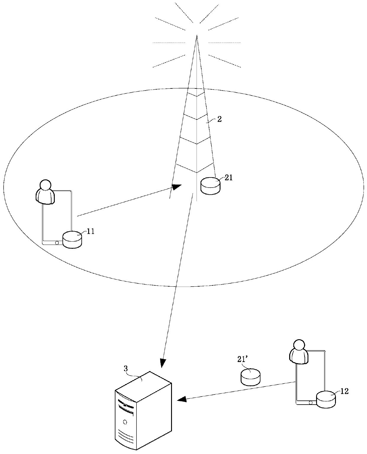 Data tamper-proofing method, system and equipment based on base station information and storage medium