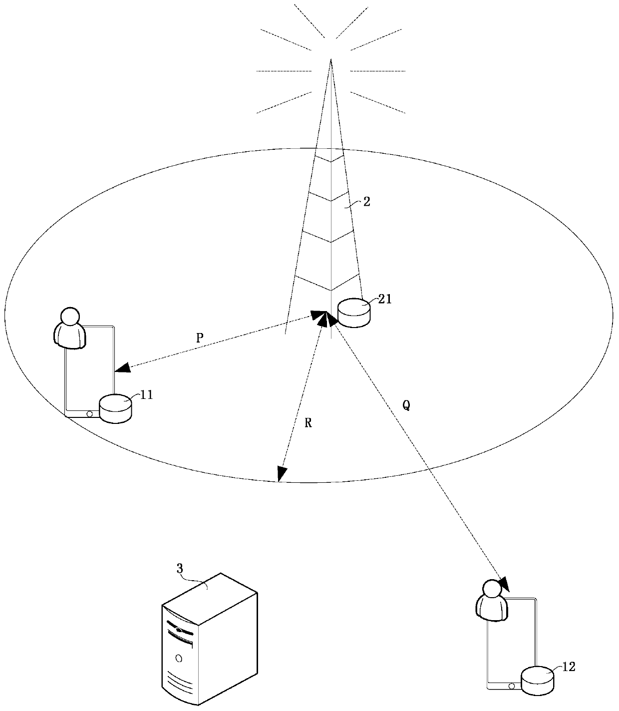 Data tamper-proofing method, system and equipment based on base station information and storage medium