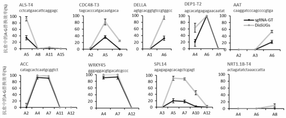 Application of Differential Agent Technology in Cell Enrichment of a·g Base Substitution