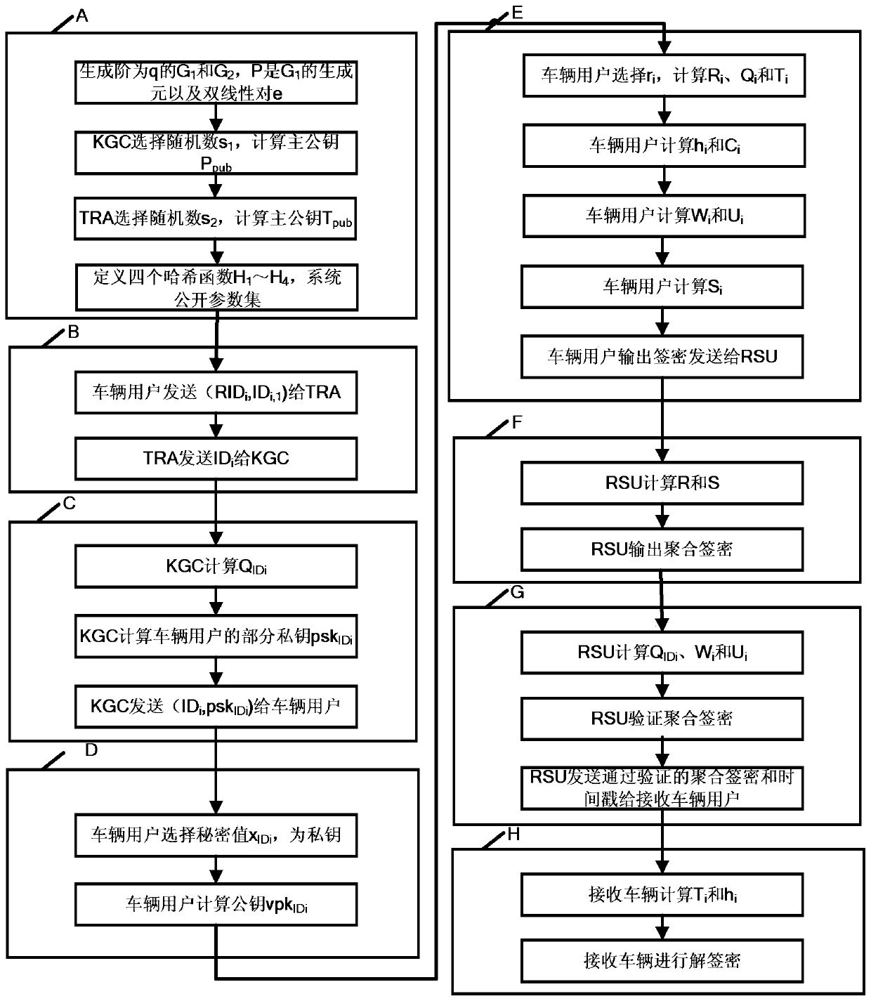Conditional Privacy Protection Method and System for Internet of Vehicles Based on Certificateless Aggregate Signcryption