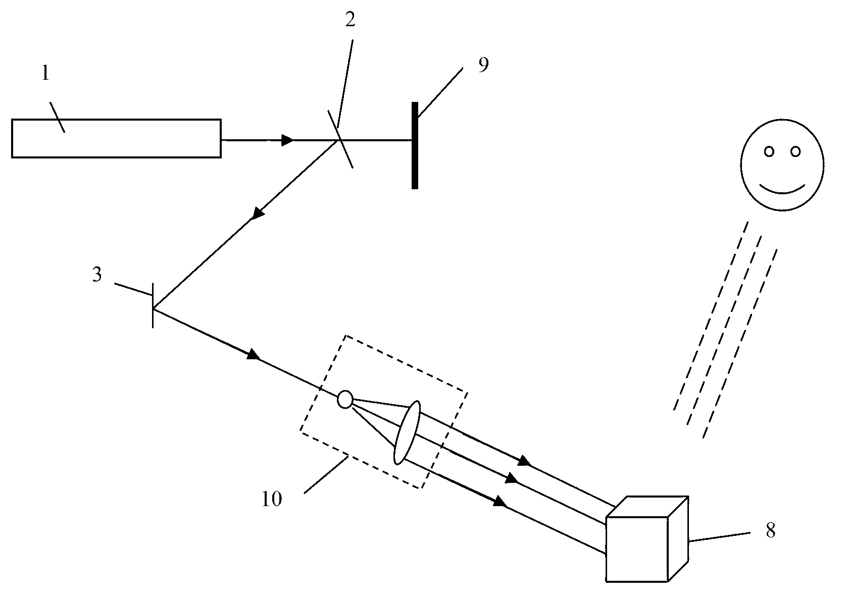 Device and method for realizing holographic three-dimensional (3D) images