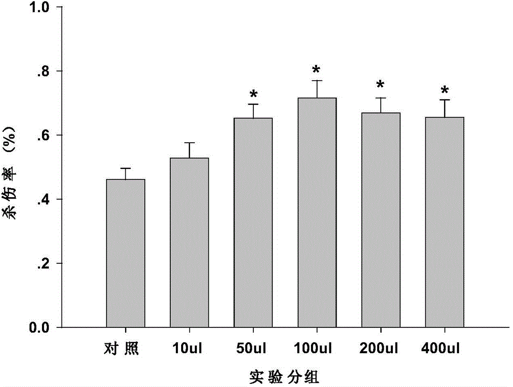 MUC1-Fc polypeptide vaccine as well as preparation method and application thereof