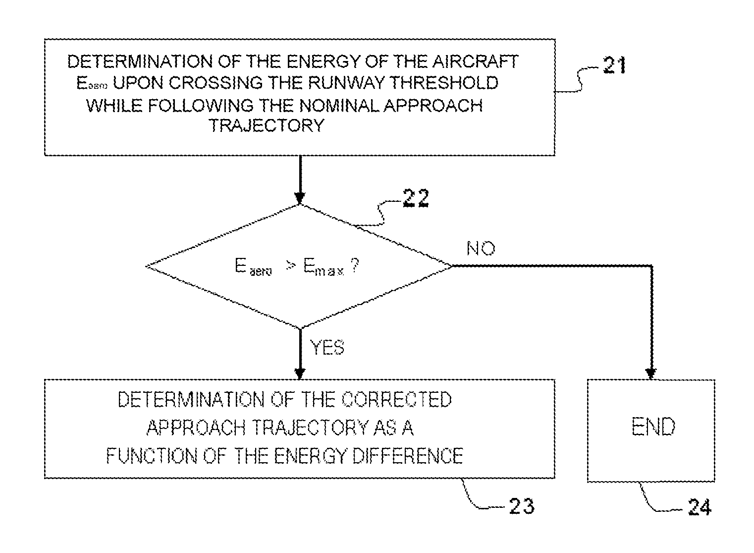 Method of correcting a lateral trajectory on approach as a function of the energy to be reabsorbed