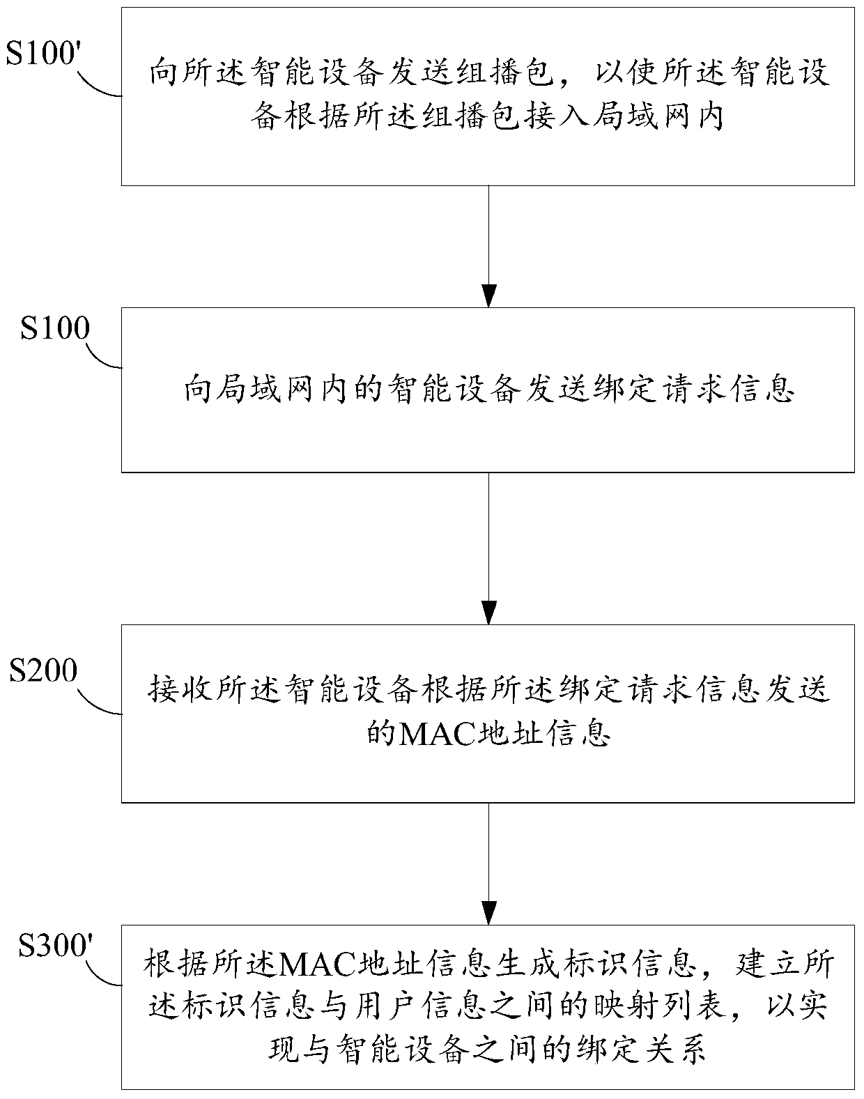 Method and terminal for binding smart device