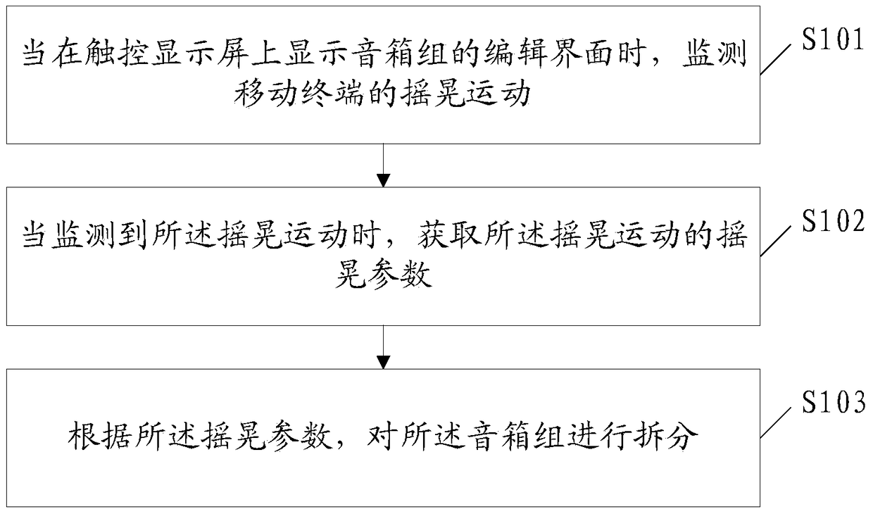 A method for splitting a speaker group and a mobile terminal