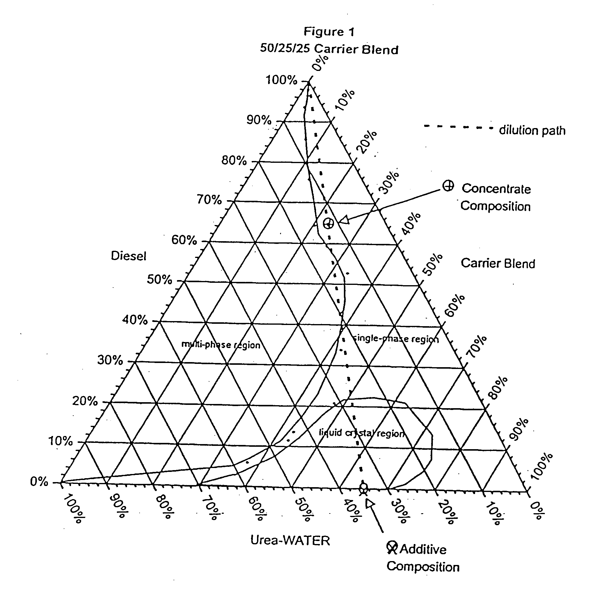 Fuel additive, additive-containing fuel compositions and method of manufacture