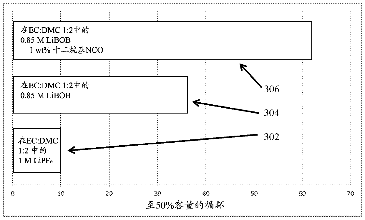 Additive containing electrolytes for high energy rechargeable metal anode batteries