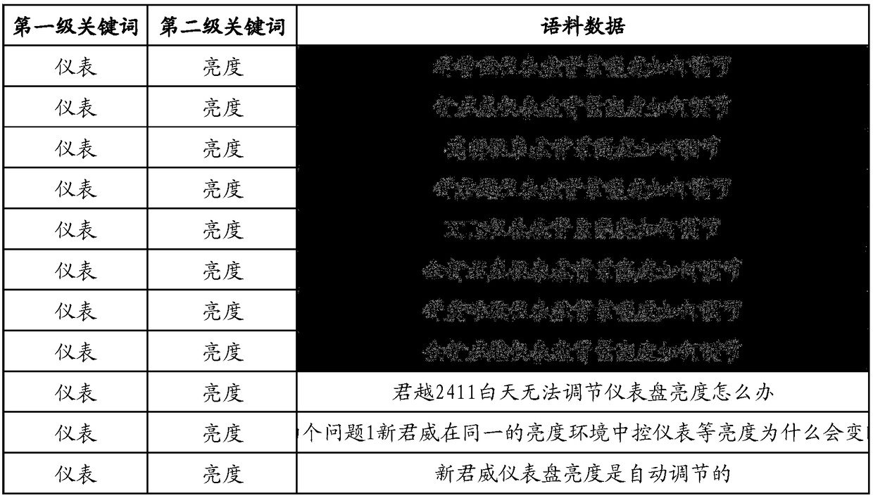 Data processing method and device, and knowledge graph