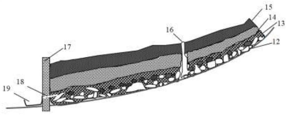 Large-scale disposal and utilization of coal gangue and other wastes and the method of controlling rocky desertification