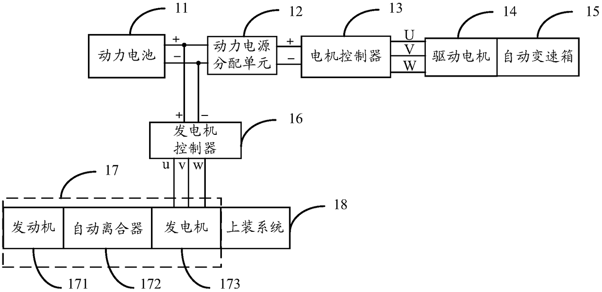 Electric car driving system with hydraulic pump system, electric car and control method