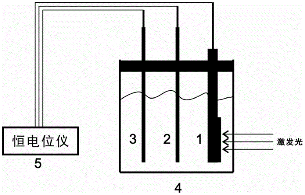 A method for selective detection of iodide ions in halide salts by photoelectrochemical technology